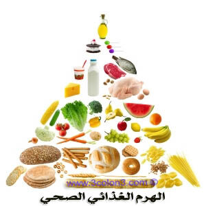 موجود في معظم الأكلات.. مكون غذائي يهيج القولون ويزيد أعراضه - الأطعمة الشائعة التي يحتوي على المكون المهيج